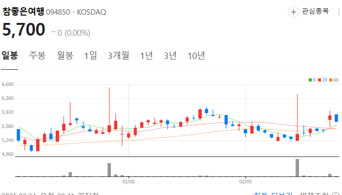 관광 관련주 대장주 테마주 TOP7 주식