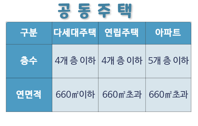공동주택기준
