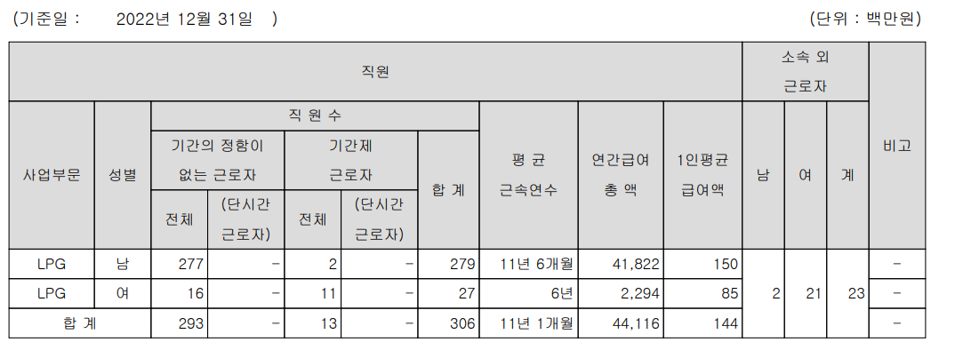 E1-연봉-합격자 스펙-신입초봉-외국어능력