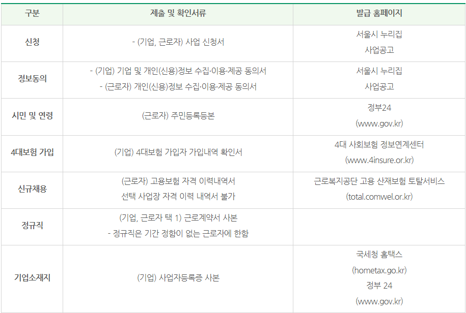 서울형내일채음