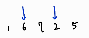 이번에는 오른쪽 포인터를 옮김