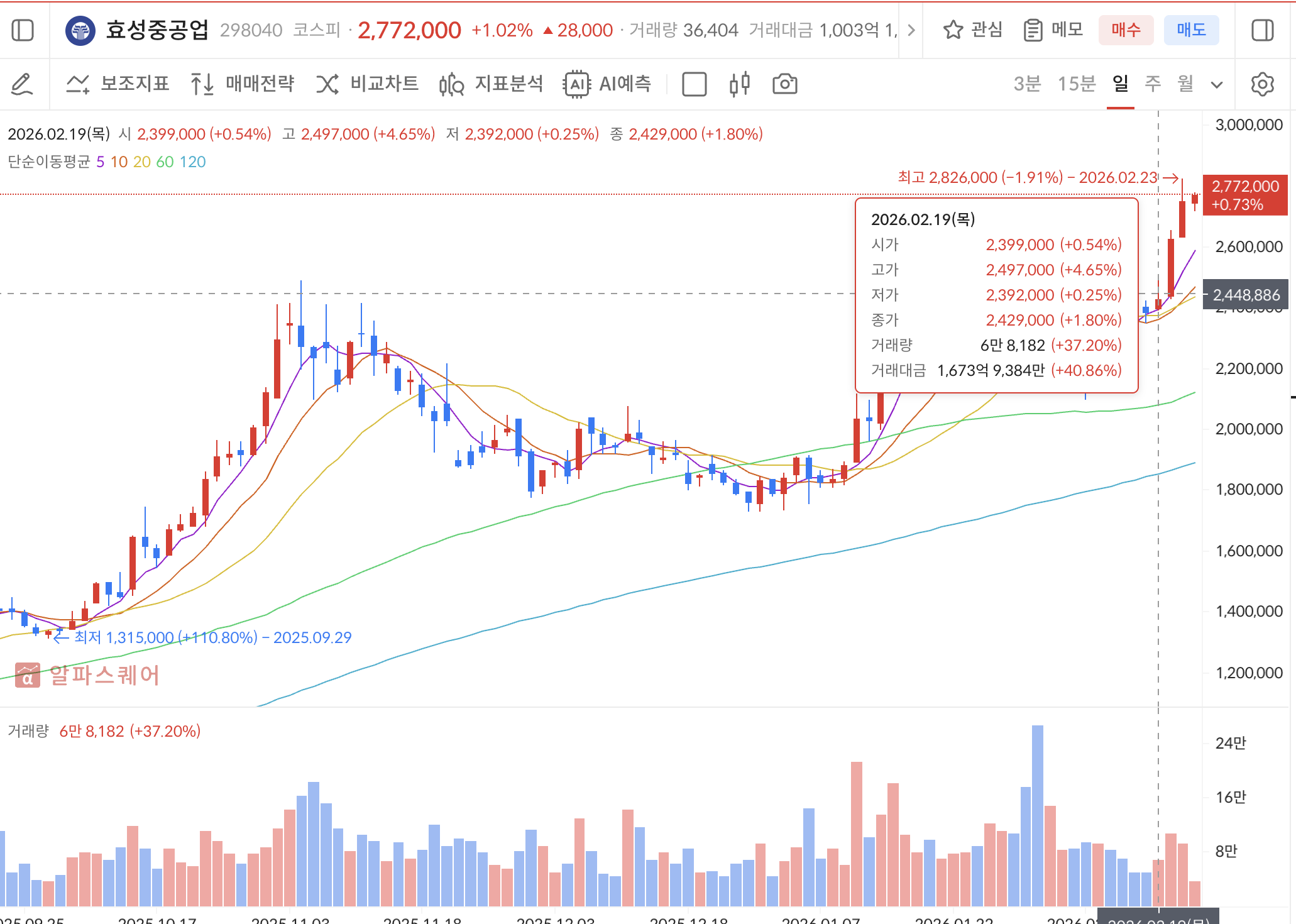 효성중공업 주가차트