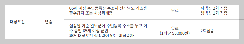 완도군 대상포진