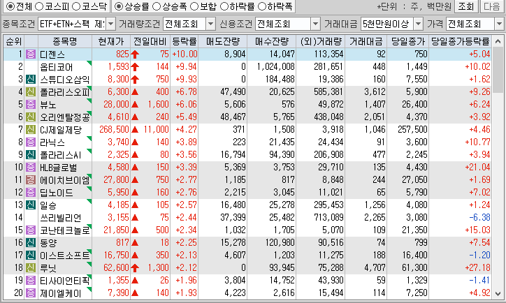 시간외 단일가 특징주
