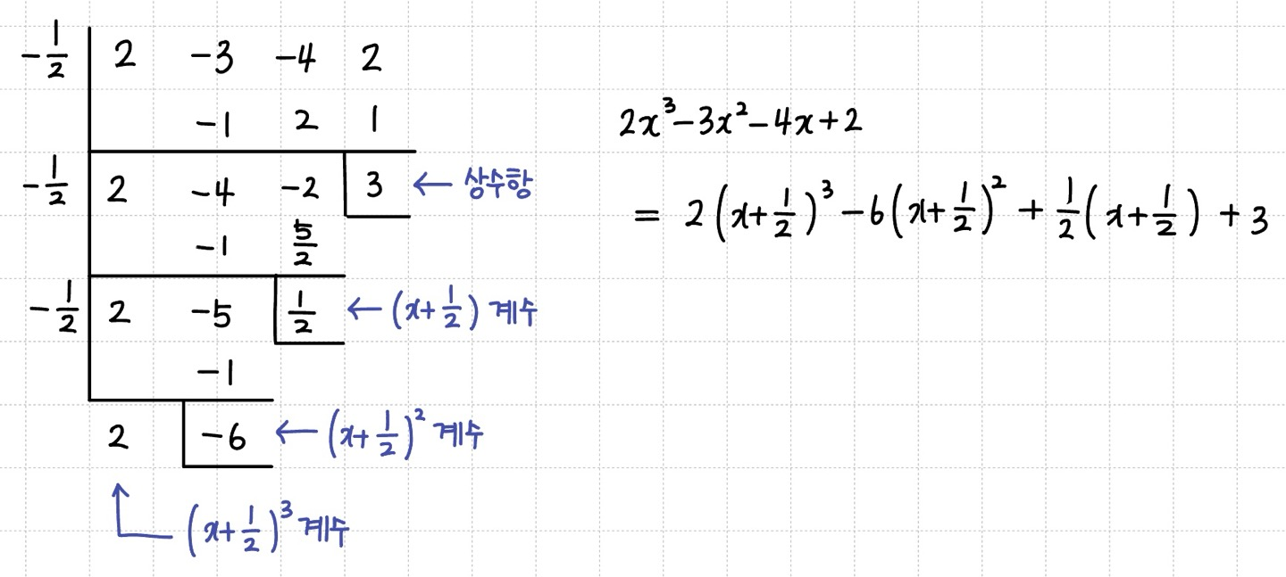 조립제법을 연달아 한 것에 대한 결과