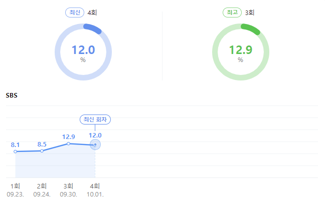 천원짜리 변호사