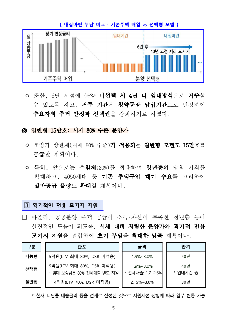 미혼특공&#44;공공분양 50만호 국토교통부 자료