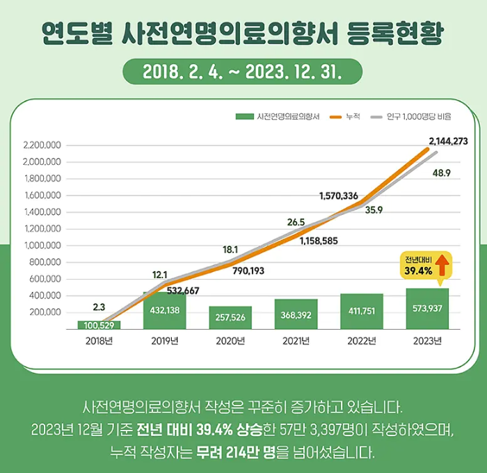 연명치료 거부