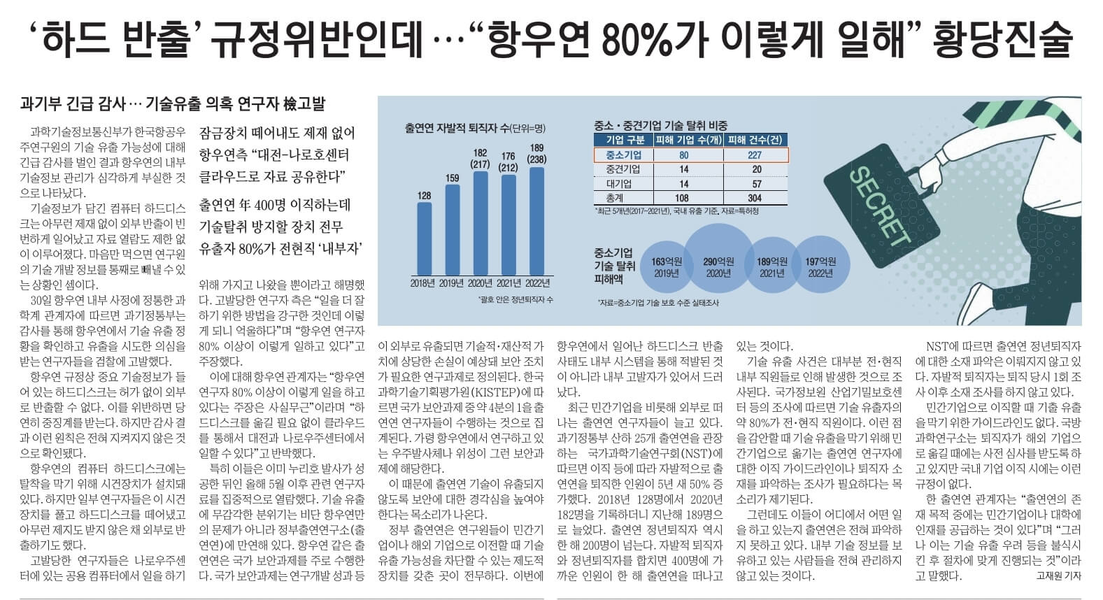 10월 31일 화 경제뉴스 신문스크랩