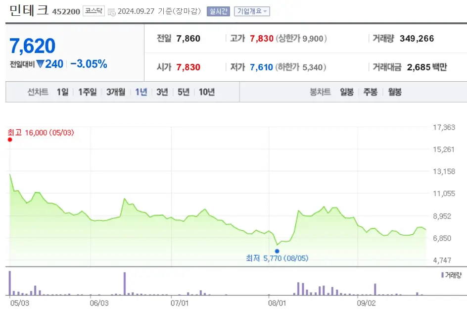 교체형 배터리 관련주
