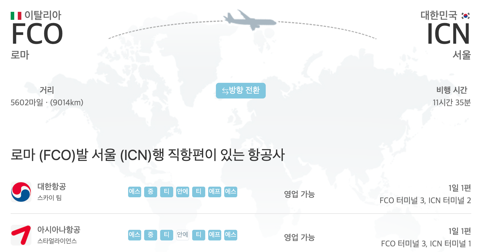 이탈리아 비행거리 및 비행시간