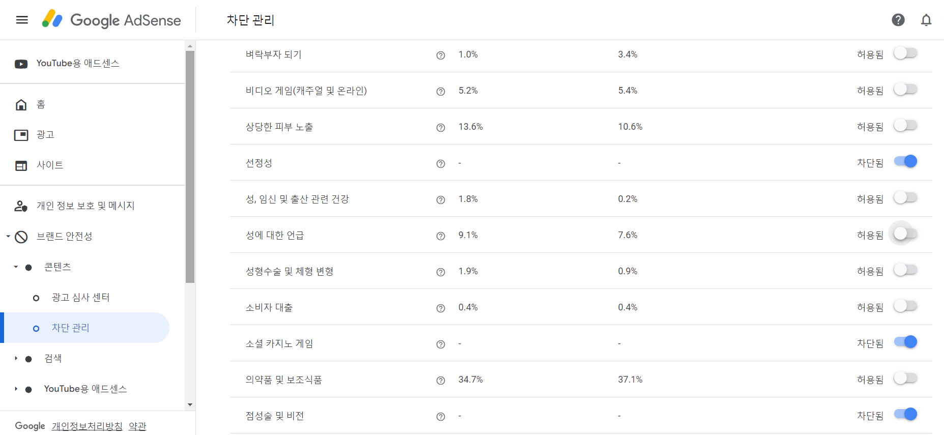 사용하고 있는 민감한 카테고리 차단 설정을 보여주는 이미지입니다.
