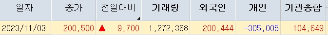 네이버 주가