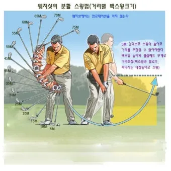 골프 웨지샷 스핀 컨트롤 로프트 선택 바운스 사용법 실전_3