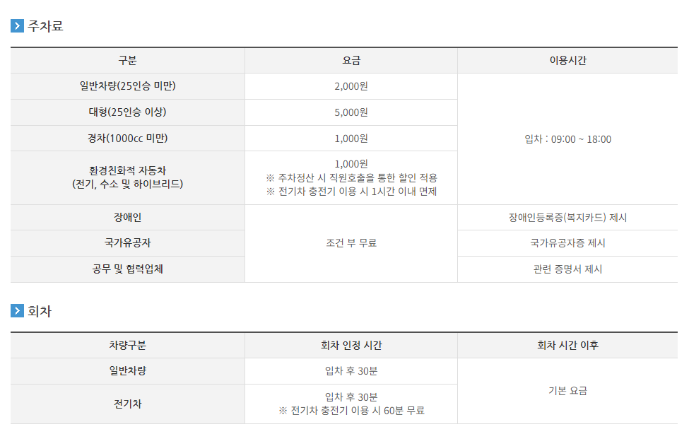 국립 대구과학관 주차비용