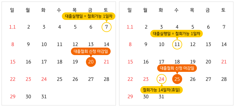 휴일 유무에 따른 대출 철회 신청 마감일 안내 예시