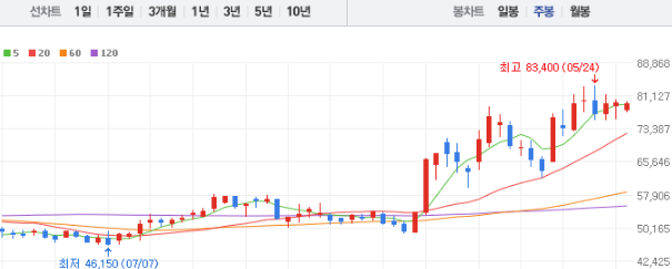 KB금융 주가전망 목표주가 배당금
