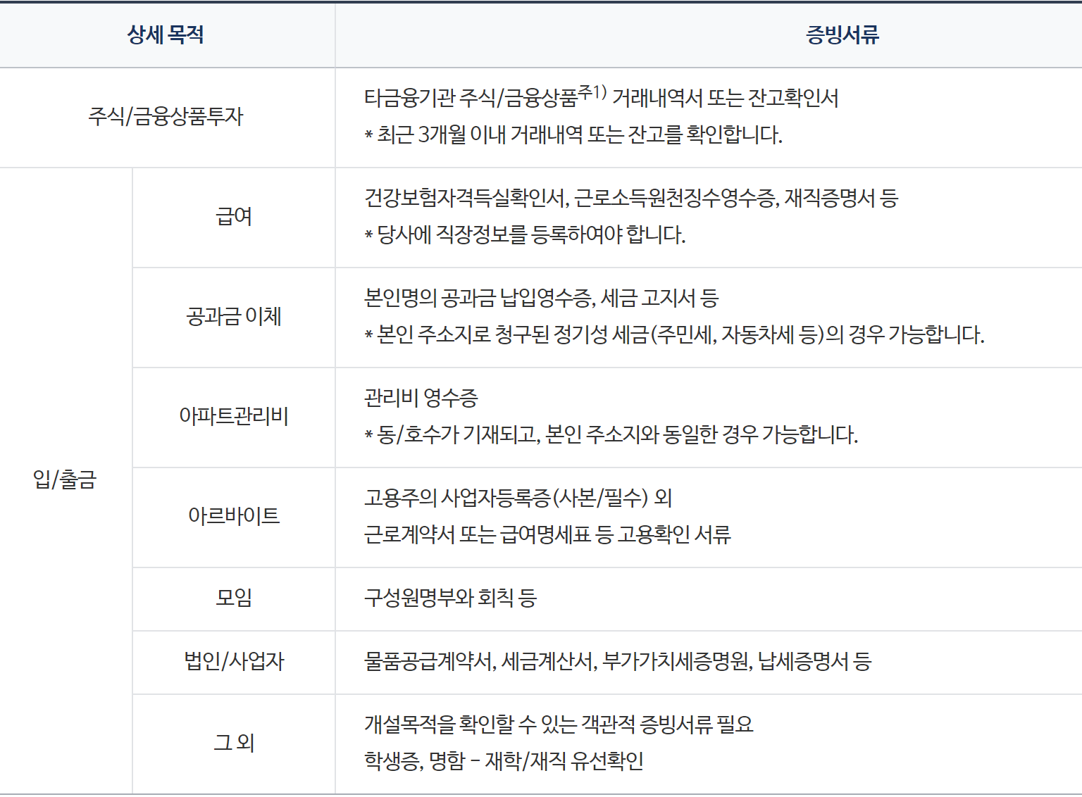 SK증권 미성년자 계좌개설