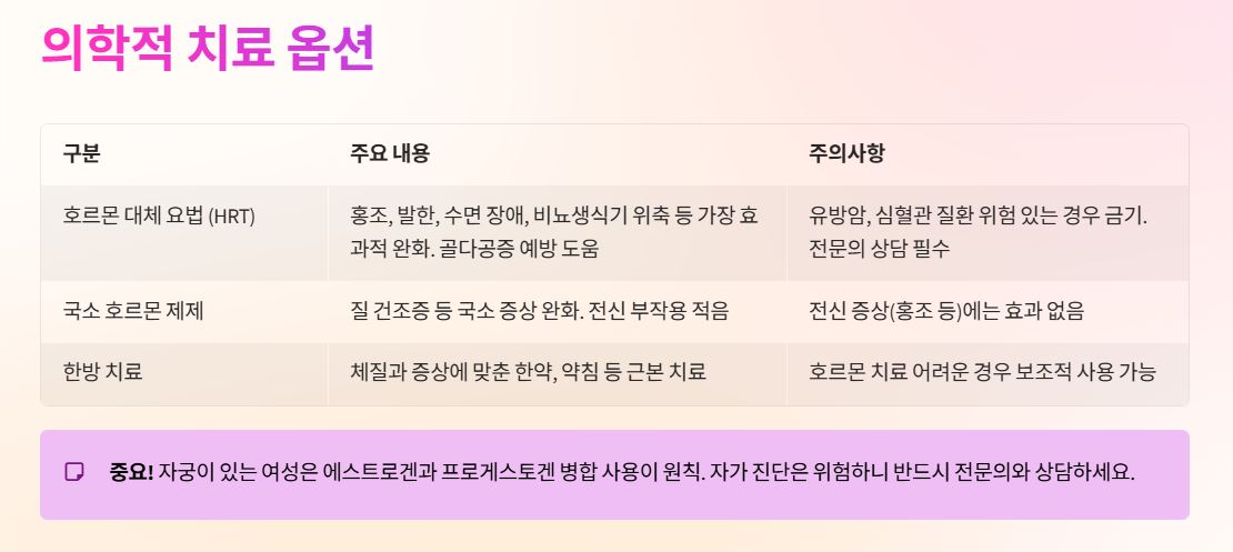 갱년기 의학적 치료