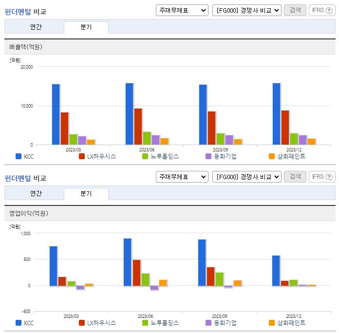 KCC_업종분석