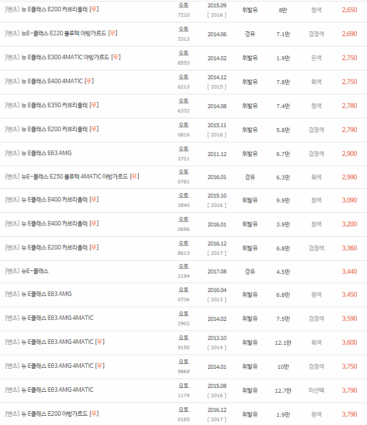 2009~2017년식 E클래스(W212) 중고차 시세