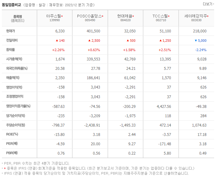 아주스틸_동종업비교자료