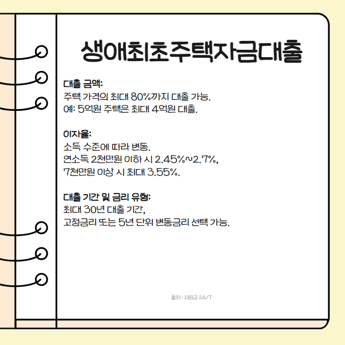 생애최초주택자금대출 003