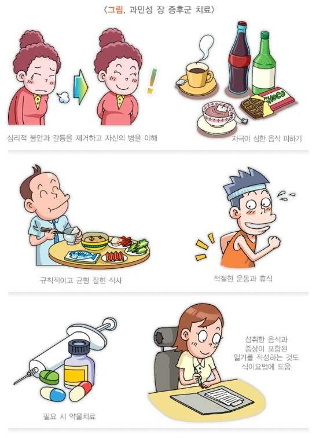 과민성대장 증후군 음식