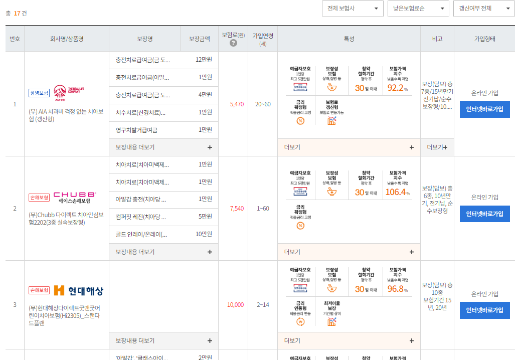 치아보험 보험료 비교