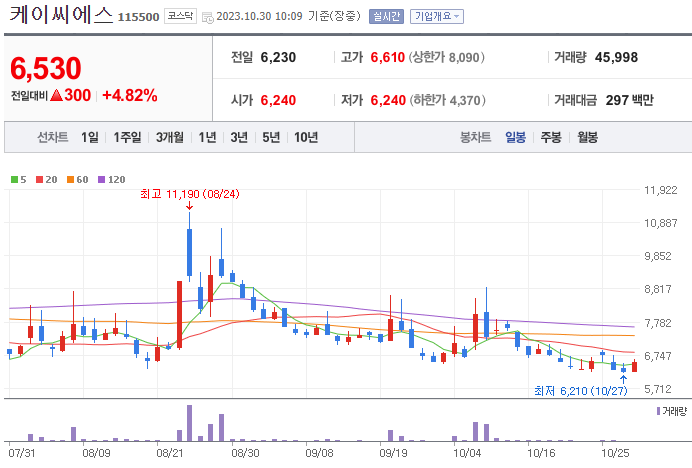 케이씨에스_115500