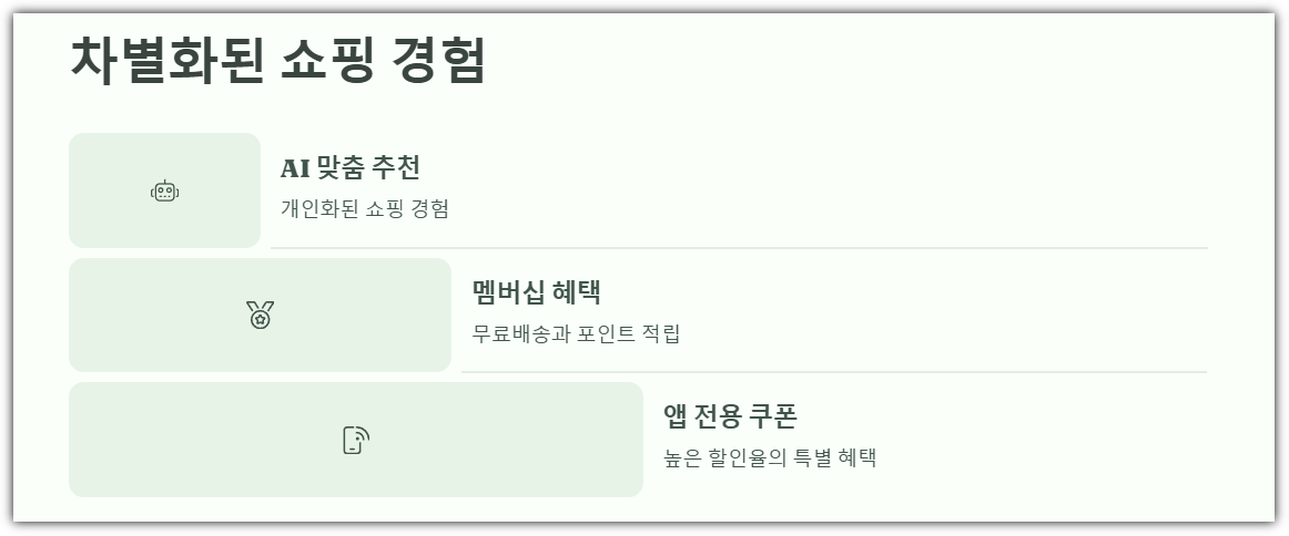 쇼핑 앱 전용 쿠폰 활용법