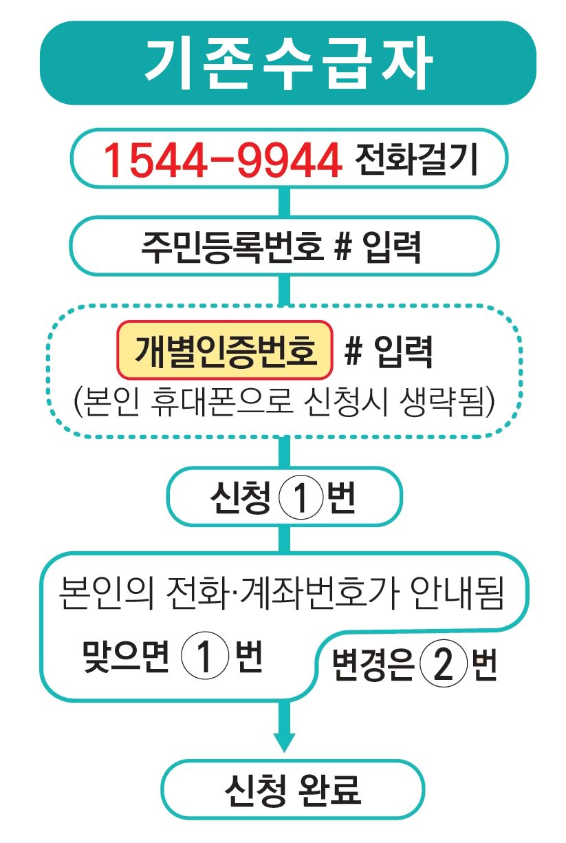 2024 근로장려금 신청자격 신청방법 지급액 조회
