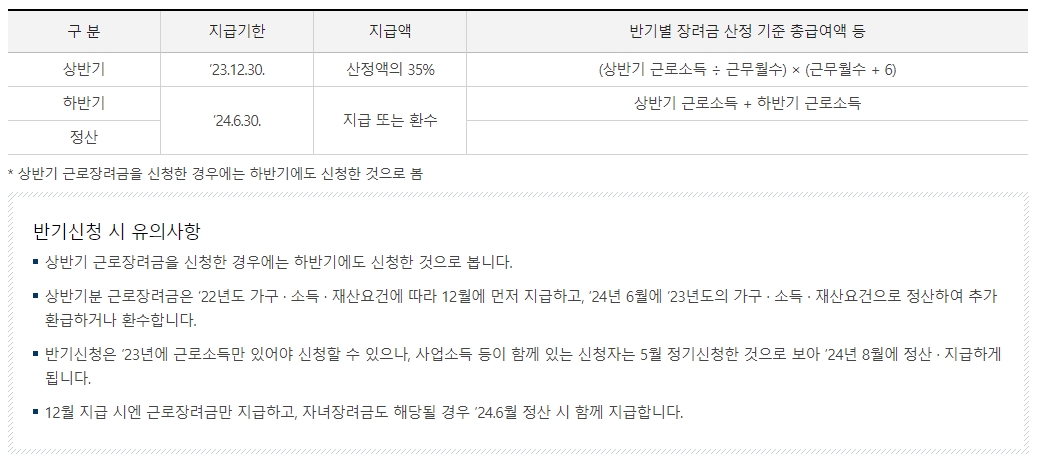 근로장려금 신청자격