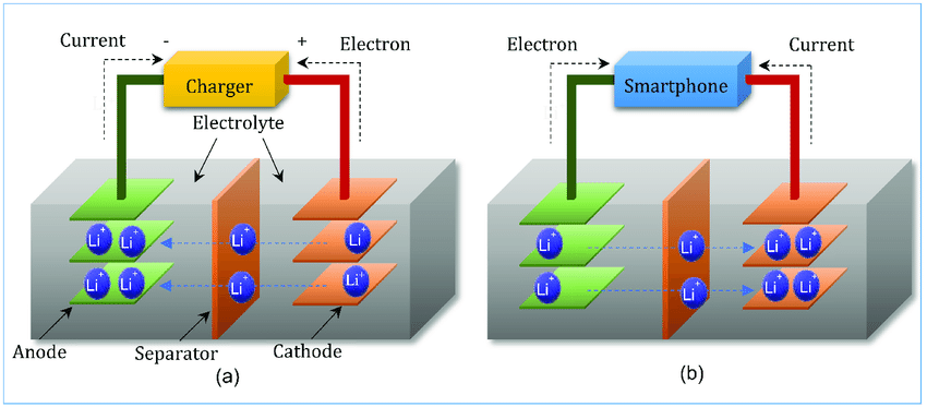 [기술리포트] 배터리의 구조부터 화재 위험까지: 데이터센터 UPS 배터리의 모든 것