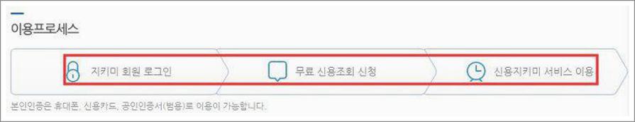 무료신용등급조회