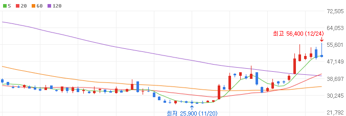 asic-관련주-자람테크놀로지