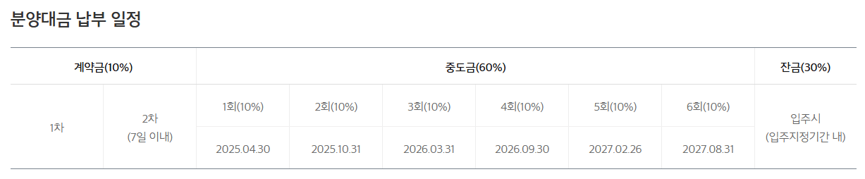 e편한세상 당산 리버파크 분양가 청약 모델하우스