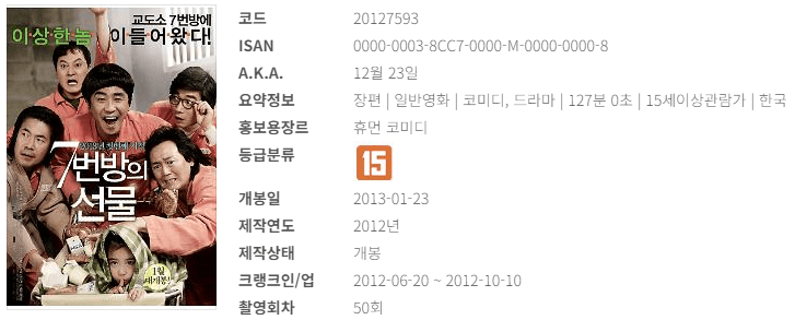 국내 영화 역대 흥행 순위