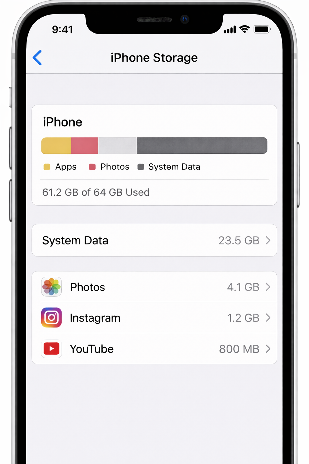 사진과 앱 용량은 줄었지만 System Data 영역이 크게 남아 있어 저장공간이 부족하게 표시되는 iPhone Storage 화면 예시