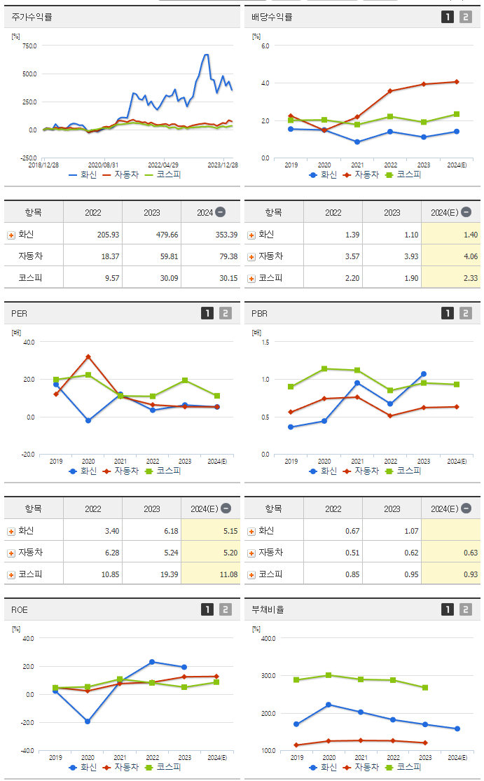 화신_섹터분석