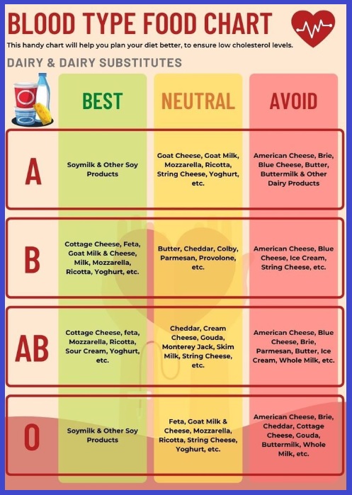 혈액형 다이어트