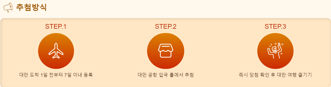 대만-여행지원금-신청방법