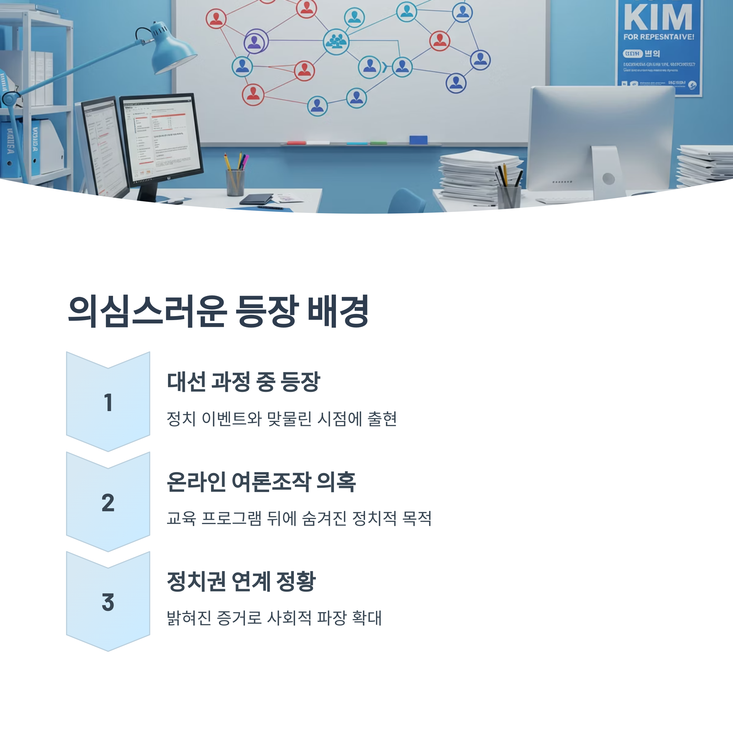 리박스쿨의 등장 배경