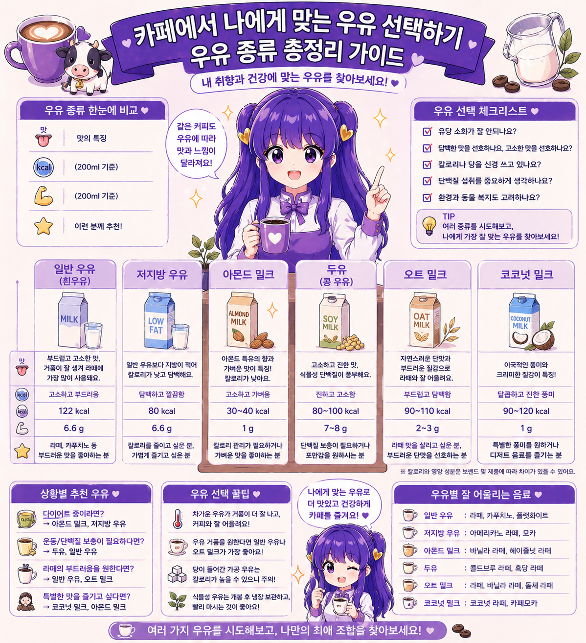 카페에서 나에게 맞는 우유 선택 방법 총정리, 아몬드밀크 두유 일반우유 차이와 추천 가이드