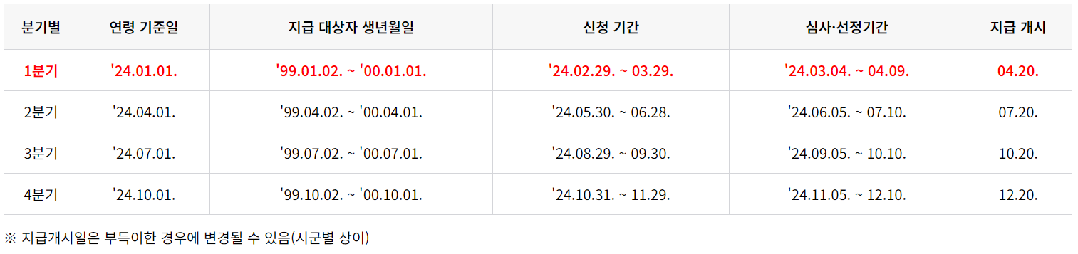 청년기본소득 02