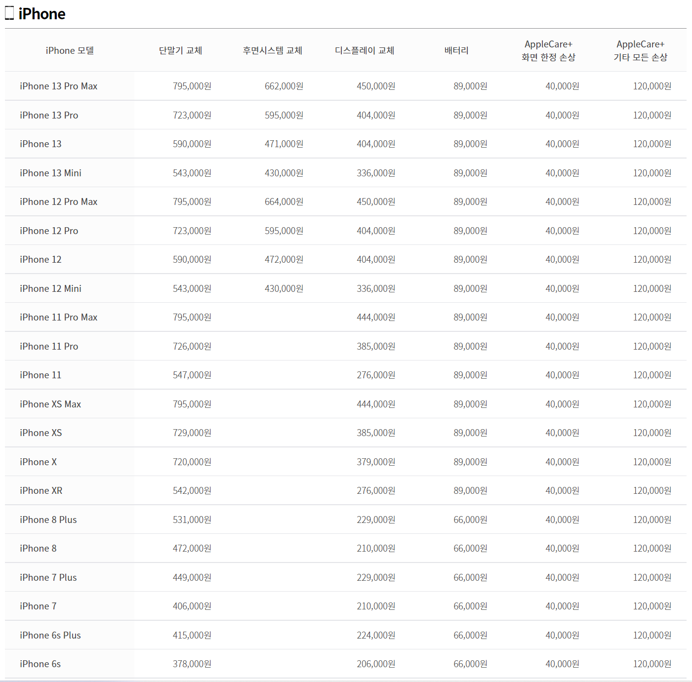 아이폰 수리금액