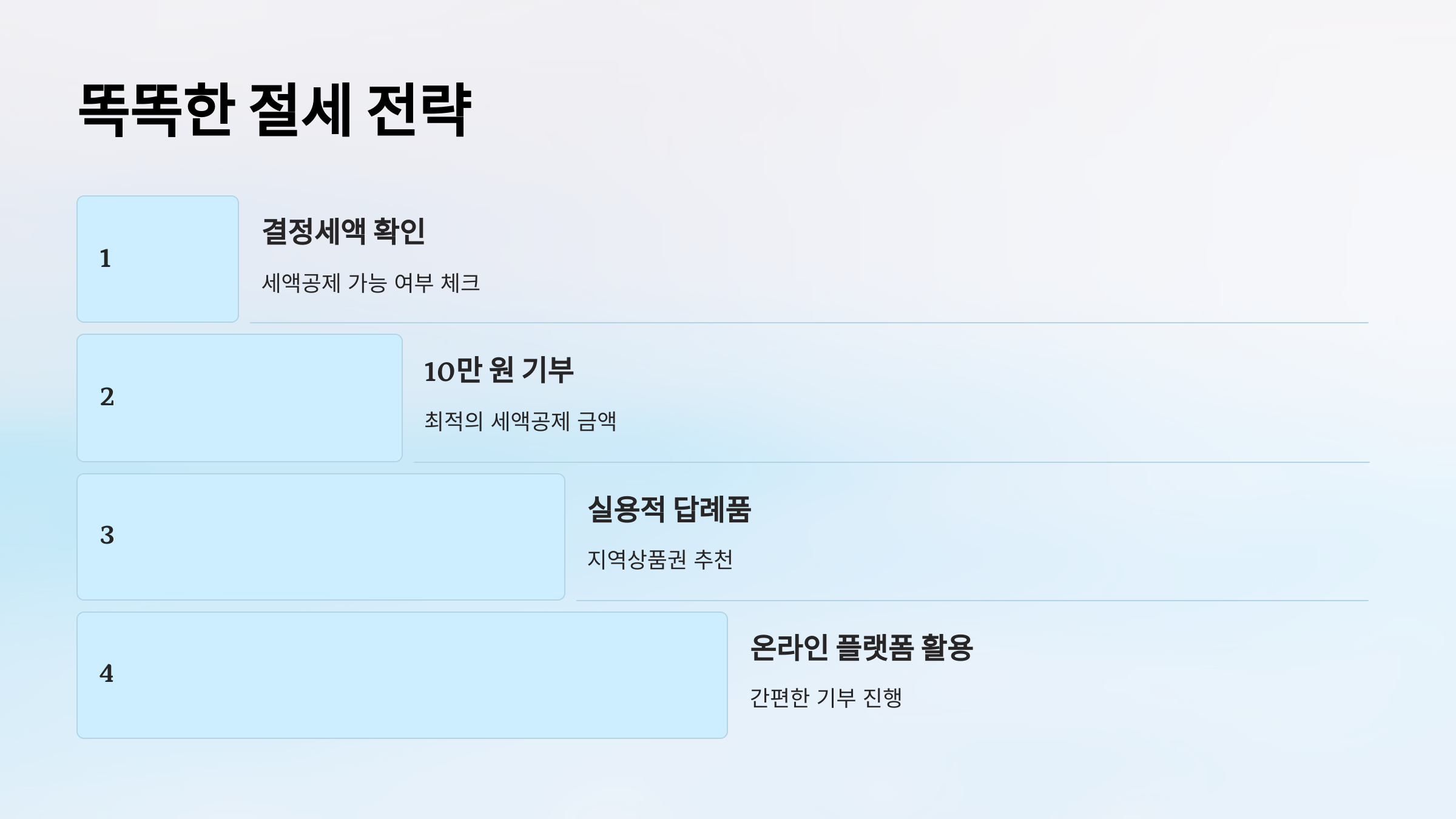 똑똑한 절세 전략