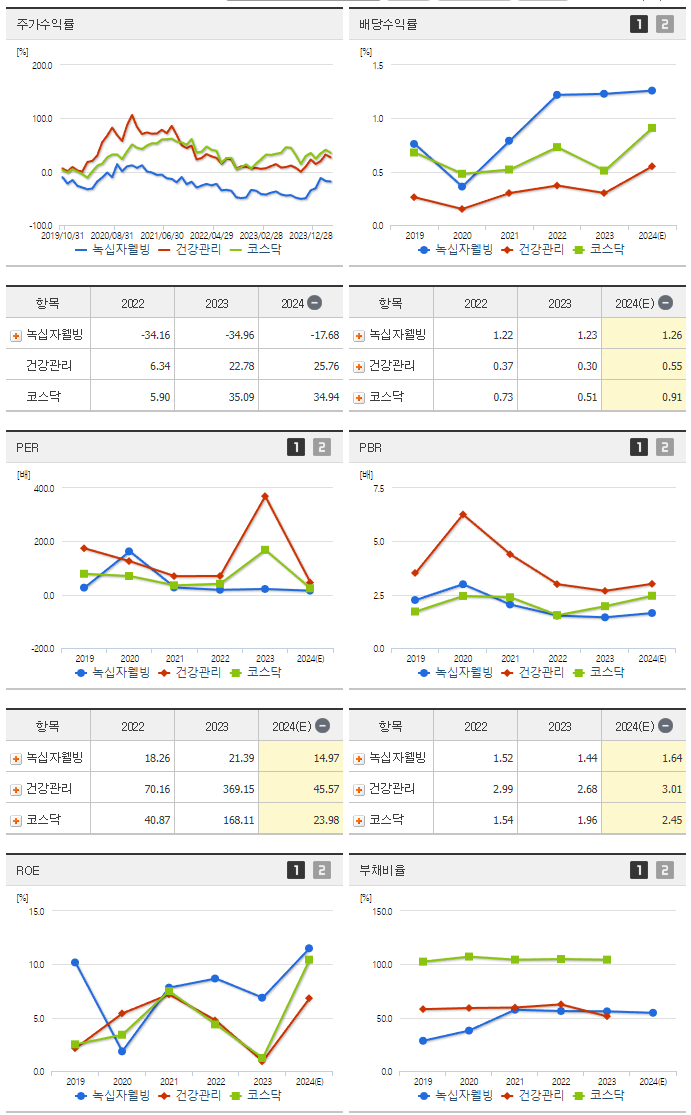녹십자웰빙_섹터분석