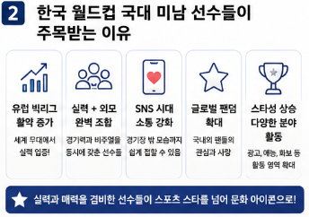 한국 월드컵 국대 미남 선수들 누구? 북중미 월드컵 인기순위 TOP102