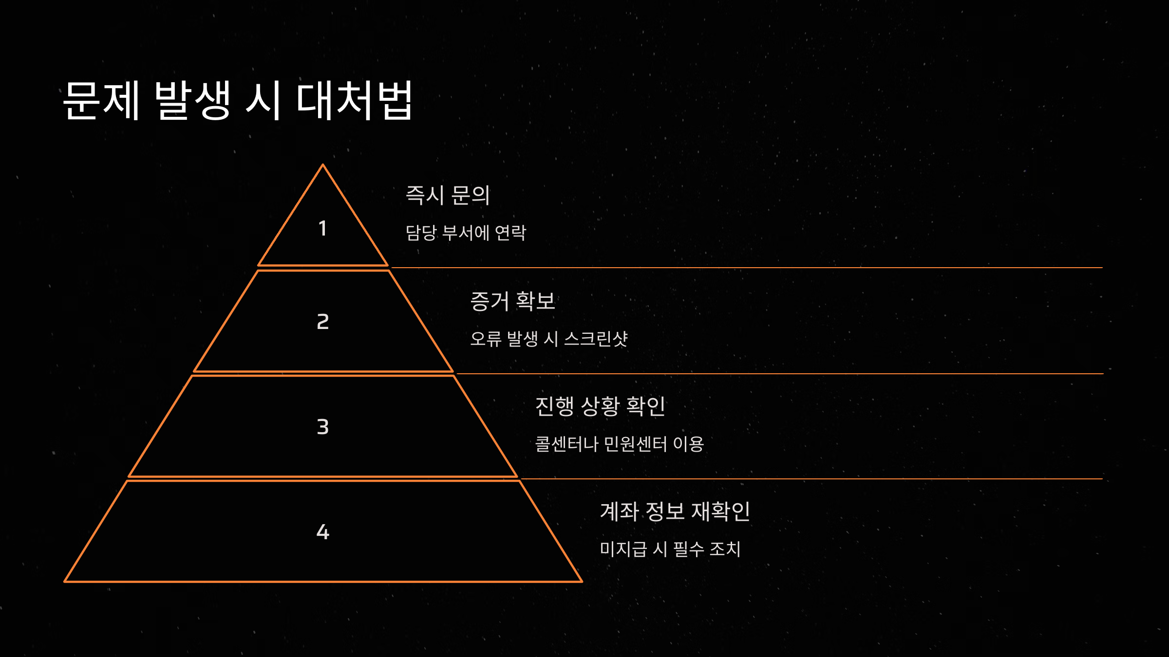 문제 발생 시 대처법